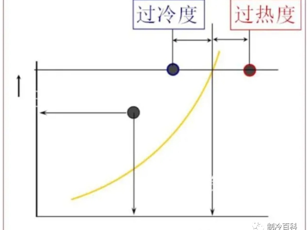 維保調試制冷設備，這些制冷知識你要懂~~