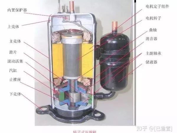 制冷系統幾大配件：壓縮機，四通閥，膨脹閥，單向閥圖解